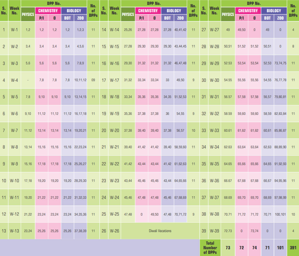 TestprepKart NEET Doubt Session Planner