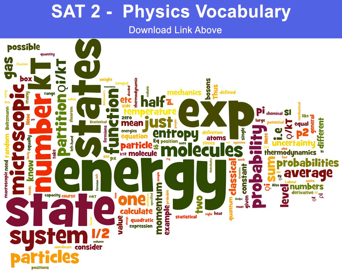 SAT Physics Subject Test Glossary