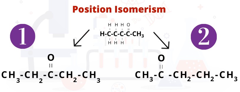 Position isomerism is possible 