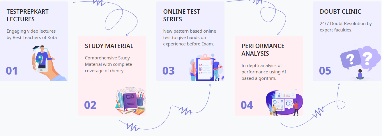 TestprepKart Online Coaching Classes Features