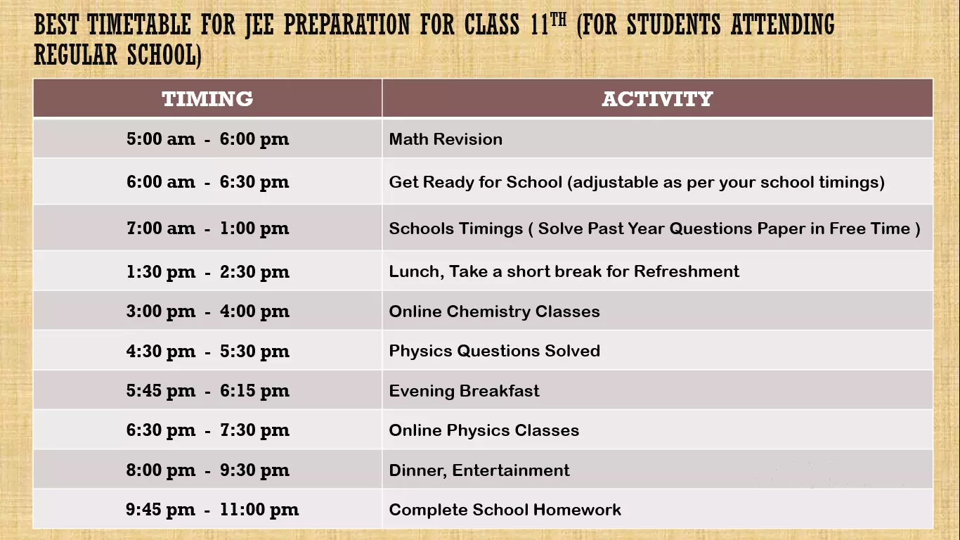 IIT JEE Cllass 11th TimeTable