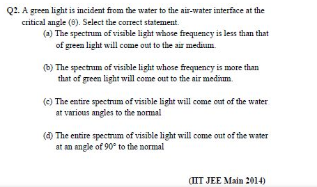 JEE Physics Optics Question