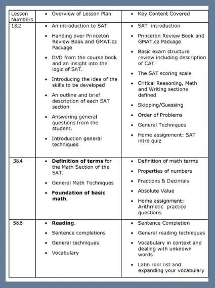 digital-sat-syllabus-updated-syllabus-2023