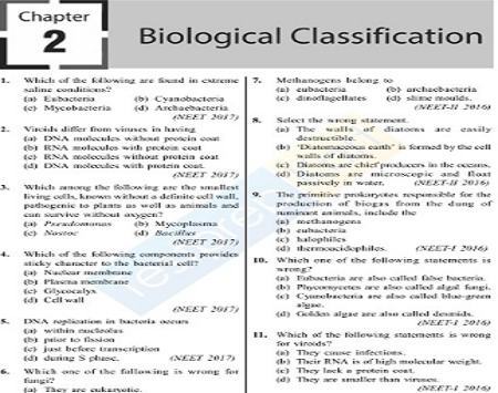 NEET Biology MCQs Download