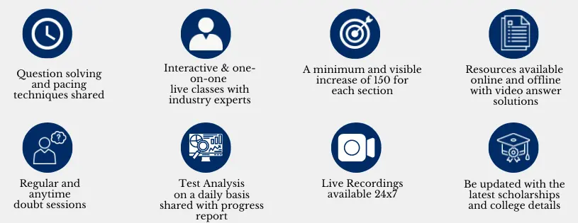 SAT Prep Course Online Features