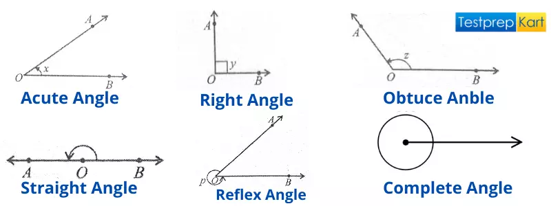 Types of Angles - Acute, Right, Obtuse, Straight, Reflex and Complete Angles