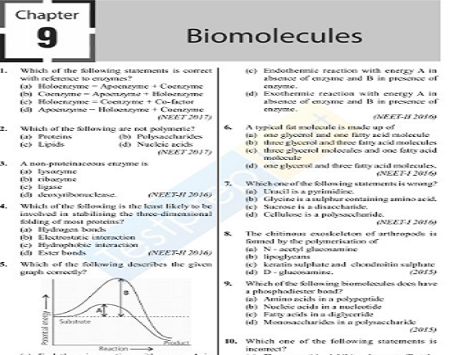 NEET Biology MCQs Download