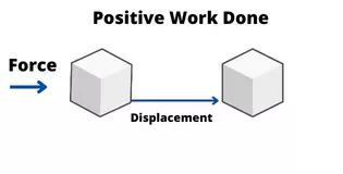positive work done