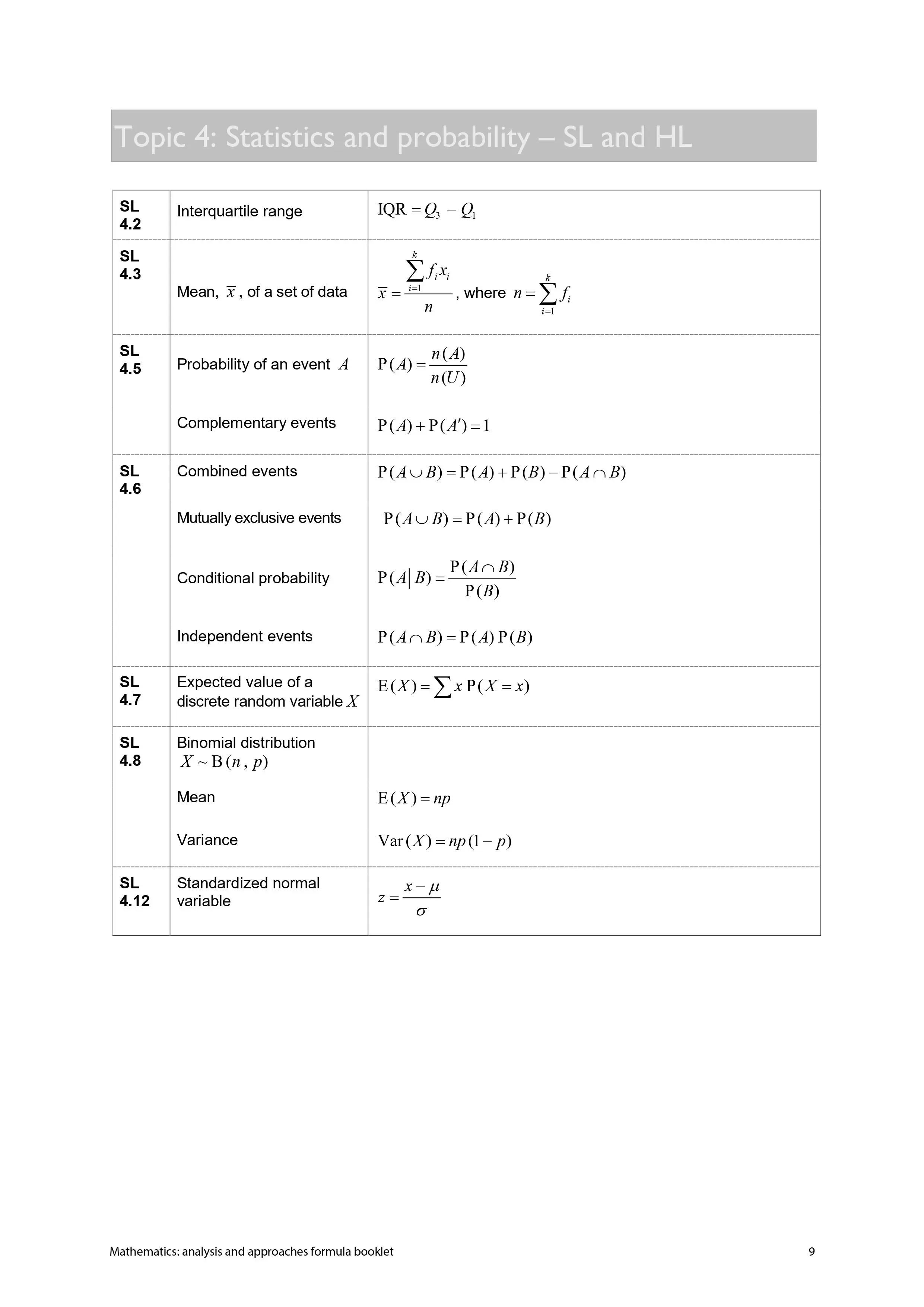 IB Math Analysis and Approaches Standard Level (SL) and Higher Level (HL) Formula Booklet Download 2