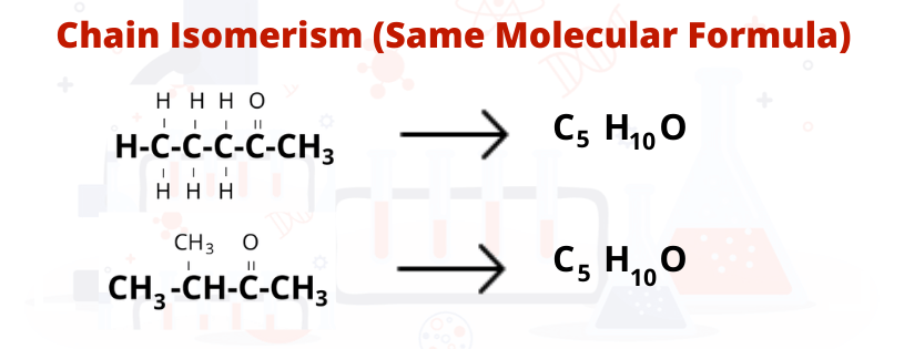 Chain isomerism is possible 