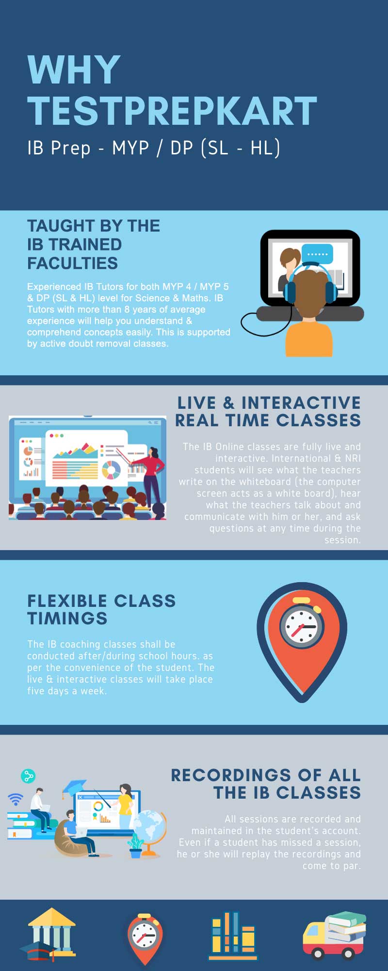  
Why TestprepKart - All about IB - MYP / DP (SL-HL) Prep 