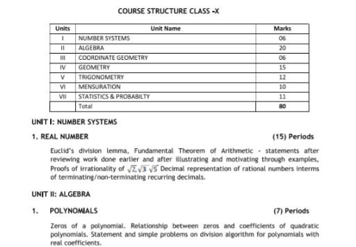 Download CBSE Class 10 Syllabus