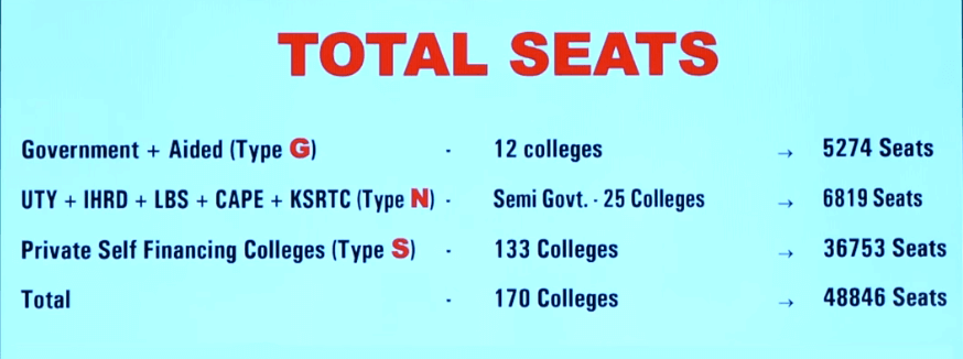 Total Seats Through KEAM Exam