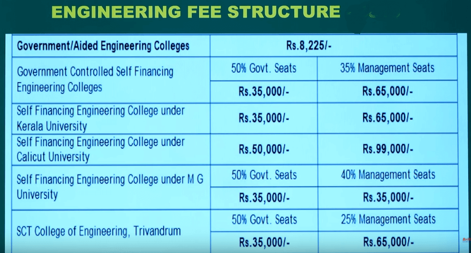 Engineering Fee Structure Through KEAM Exam