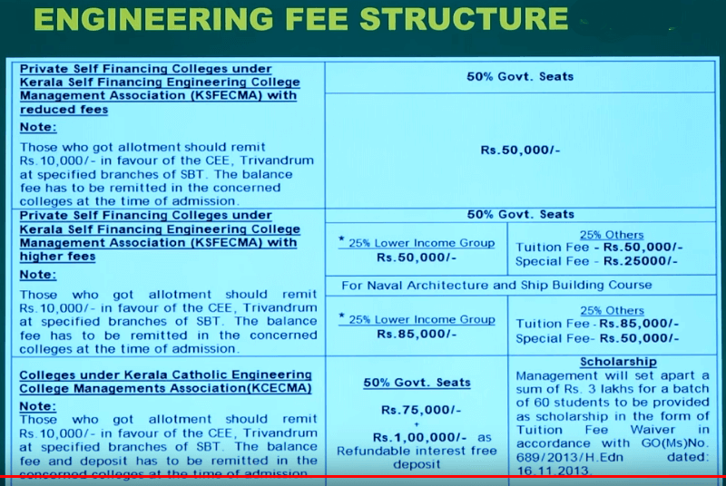 Engineering Fee Structure Through KEAM Exam