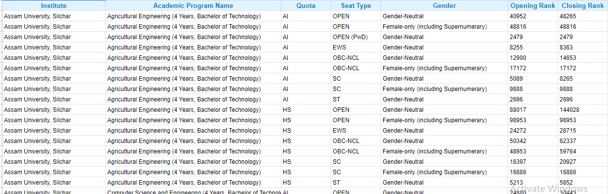 South East Missouri State University