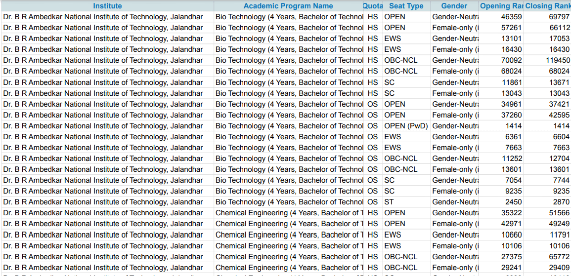 Round 5 NIT Cutoff of 2020