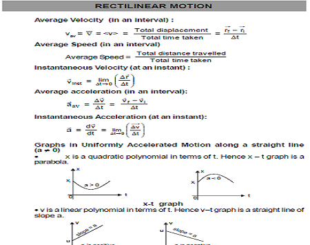 NEET Physics Formula Download