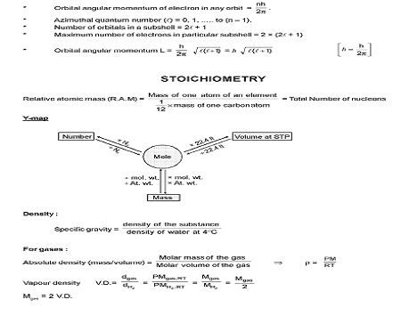 NEET Chemistry Formula Download