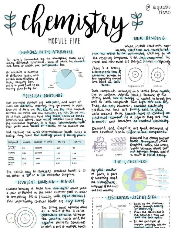 IB Chemistry HL and SL revion notes