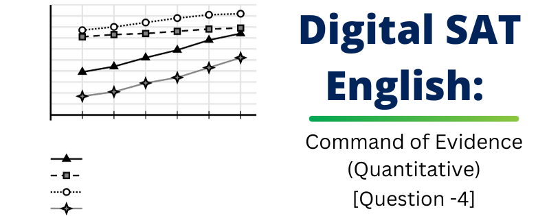 Command of Evidence (Quantitative) in the Digital SAT Exam