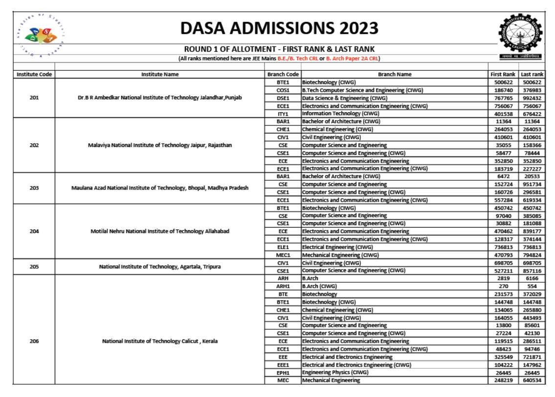 DASA Merit List 2023