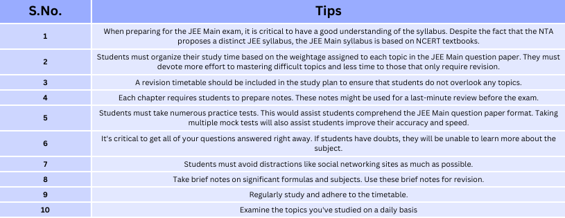 Tips for JEE Main Preparation